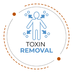 Toxin Removal CTA