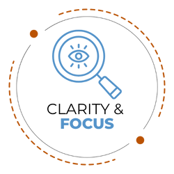 Clarity & Focus CTA